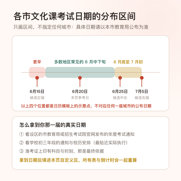 各市中考文化课考试日期分布区间的示意图